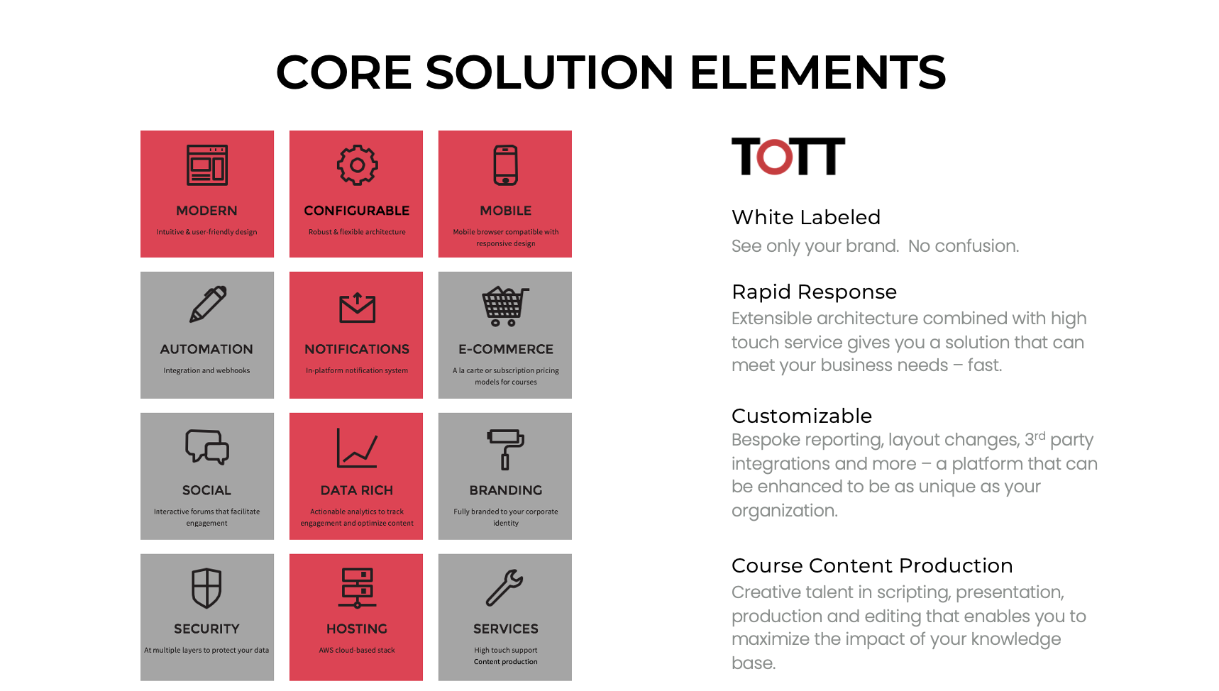 Core Solution Elements